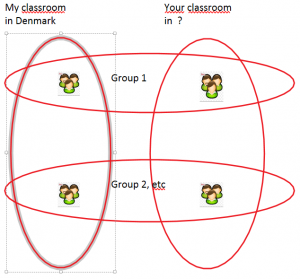 Connected classrooms